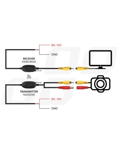 |AutoNeo.roTransmitator si receptor video RCA Wireless, 12V