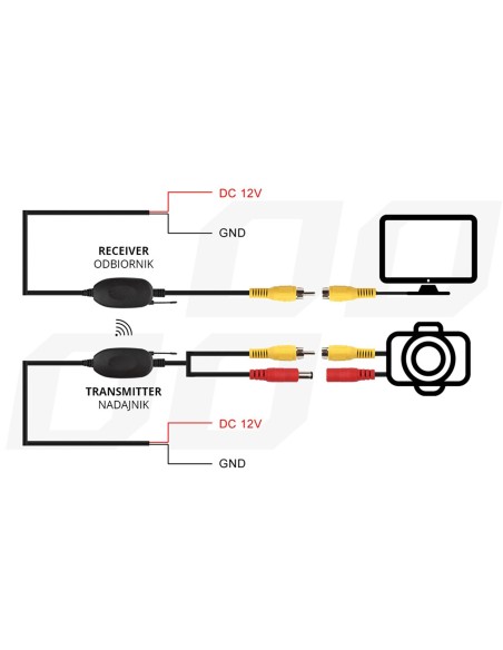 |AutoNeo.roTransmitator si receptor video RCA Wireless, 12V