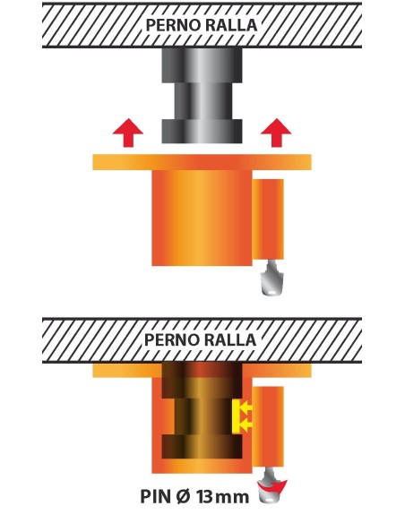 |AutoNeo.roAntifurt blocare pivot cuplare semiremorca camion